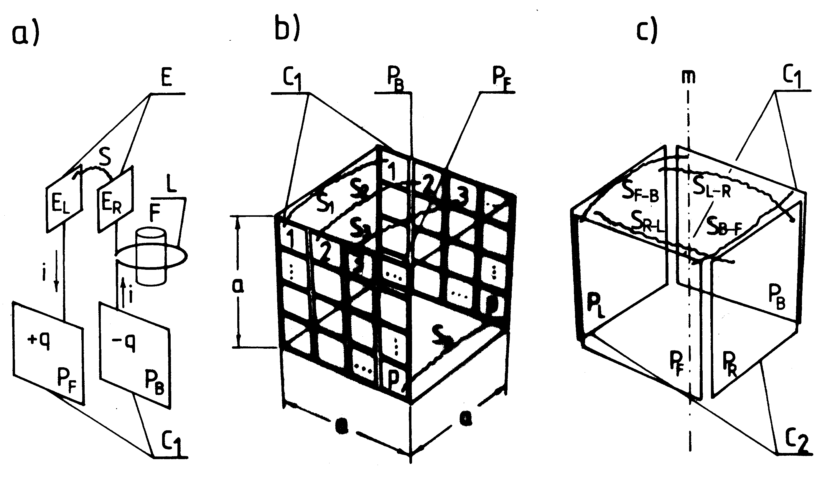 Fig. F1